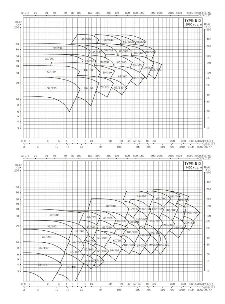 horizontal single-stage end-suction centrifugal pump（1）