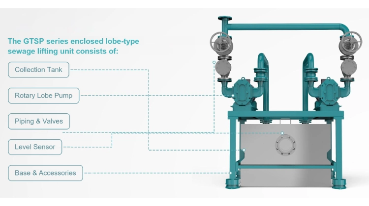 Sewage Lift Pump Unit Product Composition