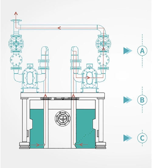 Sewage Lift Pump Unit Working Principle