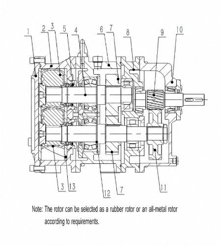 Self-Priming Industrial Lobe Pump